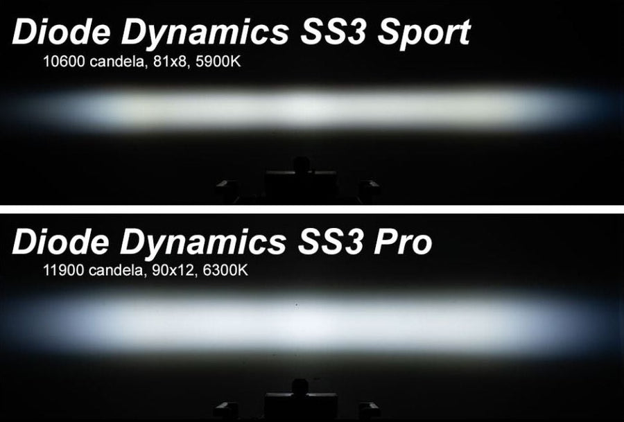 2003-2004 Ford Mustang “Terminator” SVT Cobra Diode Dynamics SS3 LED Fog Lights